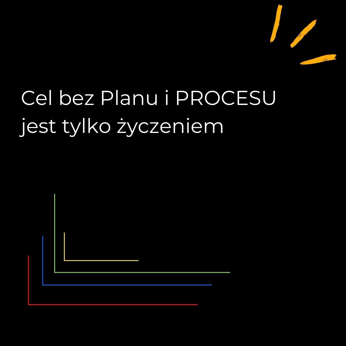 Insights Discovery plan i proces